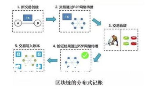 TP钱包：如何通过波场挖掘WIN代币的全面指南