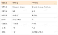 : 如何TP钱包流动池资金管