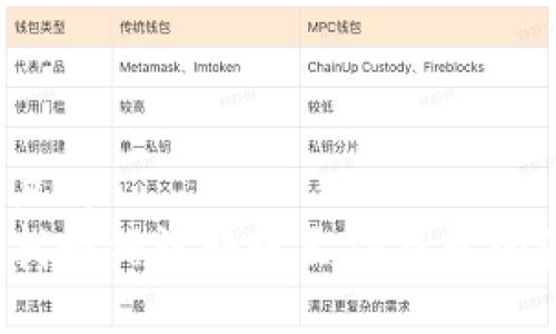 思考且的  
如何找回错误转账至TP钱包的资金？