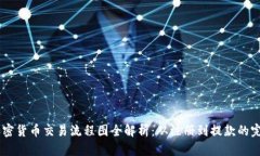 日本加密货币交易流程图