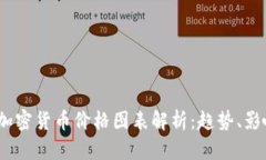 2023年最新加密货币价格图
