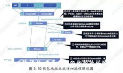 俄罗斯加密货币风险评估