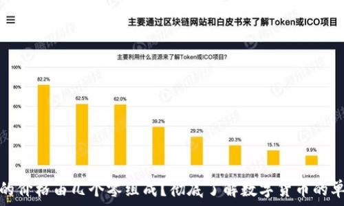   
加密货币的价格由几个零组成？彻底了解数字货币的单位和价值