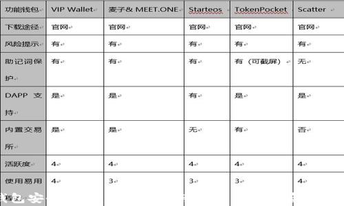 
TP钱包安全指南：如何防止被盗及常见被盗手法分析