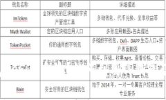 什么是TP钱包DeFi资金池？