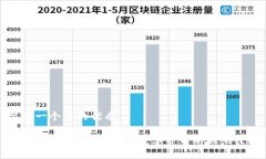 思考一个且的优质加密货
