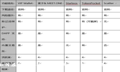 如何在GitHub上成功使用和管理加密货币项目