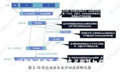 在TP钱包中购买币加载器的