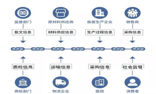 xiaotitp钱包地址在哪里找/xiaoti

引言
在数字货币和区块链的世界中，钱包地址扮演着至关重要的角色。对于正在使用TP钱包的用户来说，找到自己的钱包地址是进行交易和接收资金的基础。然而，初次使用TP钱包的用户可能会对如何找到钱包地址感到困惑。在本文中，我们将详细介绍TP钱包地址的查找方法，并提供一些相关的问题及其答案，以帮助用户更好地理解和使用TP钱包。 

如何快速找到TP钱包地址？