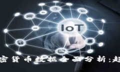 2023年比特币与加密货币数