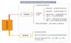 深入解析Uniswap：去中心化
