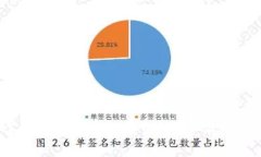 2023年加密货币市场评测：