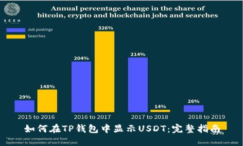 如何在TP钱包中显示USDT：完整指南