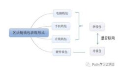 加密货币购买彩票的未来