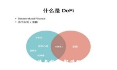 加密货币的起源与发展：