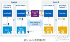 非法加密货币：现状、风