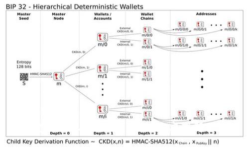 全面解析：加密金融与加密货币的深度理解及其未来趋势