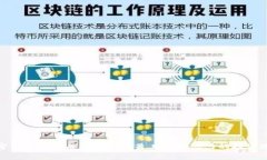 加密货币为何成为近年来