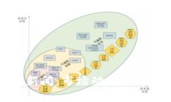 2023年最新加密货币新闻：