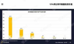 如何使用TP钱包进行币的买