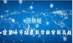 韩国加密货币市场最新价