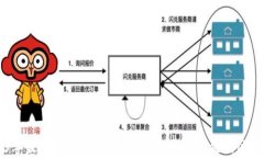 2023年最具潜力的加密货币
