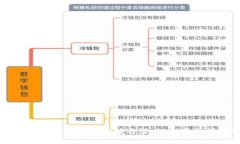 如何评估加密货币的价值