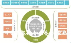 加密货币空投项目全面解