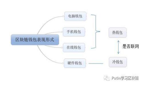 如何取消TP钱包的权限管理设置