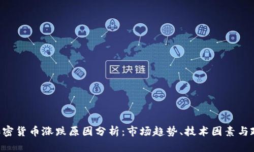 baioti加密货币涨跌原因分析：市场趋势、技术因素与政策影响