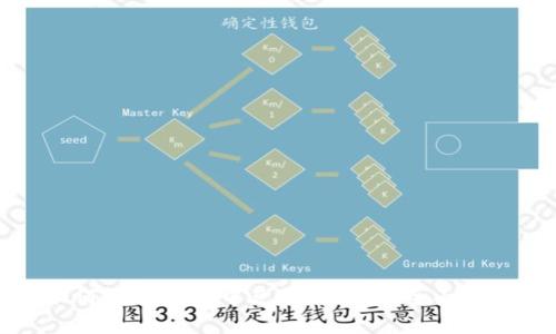 如何在TP钱包中兑换人民币：全面指南