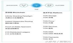 []TP钱包没有币币交易了怎