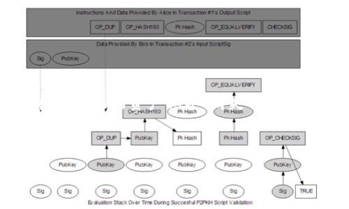 介绍

在区块链和加密货币日益普及的今天，TP钱包作为一款流行的数字资产管理工具，受到了越来越多用户的青睐。然而，许多用户在恢复TP钱包时发现自己的资产似乎“消失”了，这让他们感到困惑和不安。本文将围绕“TP钱包恢复后资产看不到了”这一主题，提供解决方案并解答相关问题，帮助用户更好地理解和使用TP钱包。



TP钱包恢复后资产不见了？揭秘背后的原因与解决方案