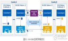 如何有效关注加密货币市