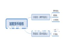 数字货币加密系统：2023年
