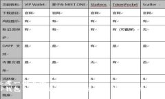 思考一个且的  TP钱包激活
