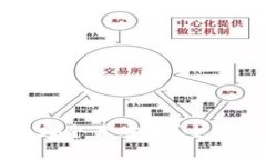 区块链钱包哪个最安全？