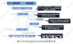 如何将TP钱包助记词导入小