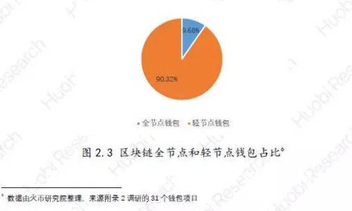 TP钱包等待区块确认的解决方案及常见问题解析