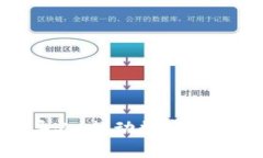 加密货币领导人：推动数