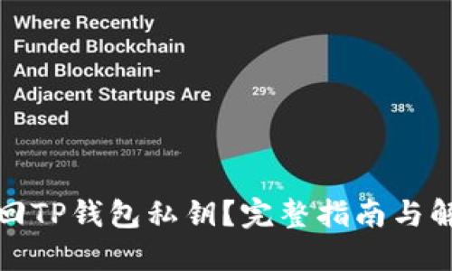 如何找回TP钱包私钥？完整指南与解决方案