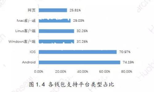 baioti如何在TP钱包中兑换BNB：详细指南/baioti
TP钱包, BNB兑换, 数字货币, 加密钱包/guanjianci

引言
随着加密货币的普及，越来越多的人开始使用数字钱包进行资产管理。TP钱包作为一款功能强大的数字资产钱包，支持多种加密货币的交易与兑换，其中包括BNB（币安币）。在这篇文章中，我们将详细介绍如何在TP钱包中进行BNB兑换，包括步骤、注意事项和常见问题解答。

第一步：下载和安装TP钱包
首先，您需要在手机应用商店搜索“TP钱包”并下载。如果您是首次使用TP钱包，可以选择注册一个新的账户，按照提示完成必要的身份验证和相关设置。安装完成后，您需要确保钱包安全，设置强密码，并备份好助记词，以防丢失资产。

第二步：充值BNB到TP钱包
在兑换BNB之前，您需要将BNB充值到您的TP钱包。打开TP钱包，找到“资产”选项，搜索BNB并选择“充值”。接下来，您会看到一个充币地址。使用您在其他交易所或钱包中的BNB，将其发送到这个地址。

第三步：开始兑换操作
在您的TP钱包中找到“兑换”功能。点击进入后，选择您想要兑换的资产（例如，USDT、ETH等），然后选择BNB作为您希望得到的资产。在输入兑换数量后，系统会实时显示您将会得到的BNB数量，确认后提交兑换请求。

第四步：确认交易信息
在确认交易前，请认真核对所有信息，包括兑换资产、数量、手续费等。TP钱包为了保护用户资金，会收取一定的交易手续费，您需要确保钱包中有足够的余额来支付手续费。确认无误后，点击“确认交易”。

第五步：完成交易和查看历史记录
完成交易后，您可以在TP钱包的“交易记录”中查看到您的兑换记录。这是一个非常重要的步骤，确保您已成功完成兑换并了解相关费用。若交易未成功，您可以通过相关提示了解原因。

常见问题解答
h4问题1：在TP钱包兑换BNB时需要注意什么？/h4
在TP钱包进行BNB兑换时，用户需要特别注意以下几点：一是确保钱包中有足够的手续费，二是仔细检查兑换信息，避免输入错误的数量或资产。第三，确保网络正常，因为网络的不稳定可能导致交易延迟或失败。在选择兑换资产时，还要了解当前的市场行情，避免在高价位兑换。

h4问题2：TP钱包的安全性如何？/h4
TP钱包采用了多层次的安全措施，包括数据加密、私钥存储和用户身份验证等。同时，它还鼓励用户定期更新密码并备份助记词。为了进一步提高安全性，用户还可启用双重认证等额外安全措施。无论您使用什么类型的钱包，保持警惕是保护自己资产的关键。

h4问题3：如果交易失败怎么办？/h4
交易失败的原因可能有很多，例如网络问题、余额不足、资产被冻结等。在TP钱包中，用户可以在“交易记录”中查看失败的交易，并根据系统提示进行相应的处理。如果问题无法解决，建议联系TP钱包的客服团队获取帮助。

h4问题4：TP钱包支持哪些其他币种的兑换？/h4
TP钱包支持多种主流数字货币的交换与管理，包括但不限于BTC、ETH、USDT等。用户可以在钱钱包的兑换页面查看当前支持的所有币种，方便用户进行资产配置和投资。同时，TP钱包还会定期更新其资产支持列表，增加更多交易对。

h4问题5：BNB的价格波动大吗？如何控制风险？/h4
BNB的价格波动性相对较大，受多种因素影响，包括市场走势、政策变化、交易所运营情况等。用户在进行BNB交易和兑换时，应密切关注市场动态，合理配置资产，适时进行止损策略。同时，不建议一次性投入过多资金，以分散投资风险。

h4问题6：其他用户的兑换体验如何？/h4
大部分用户在使用TP钱包进行BNB兑换时反映良好，界面友好、操作简单。不过也有用户指出在网络不稳定的情况下交易速度稍慢，或在高峰时间段出现延迟。因此，建议用户在网络良好的时间段进行交易，以确保流畅的使用体验。

总结
在TP钱包中兑换BNB是一次简单易行的操作，通过以上步骤，用户可以轻松完成交易。为了确保资金安全，建议用户定期检查交易记录，并及时关注市场动态。希望这篇指南能对您在TP钱包中的BNB兑换操作有所帮助！