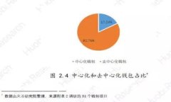 全面揭秘：加密货币开采