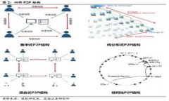 如何撤销TP钱包的交易：完