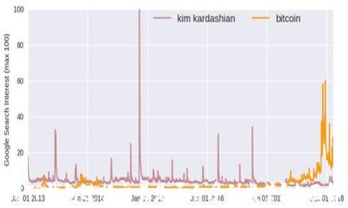 
使用TP钱包进行交易是否会受到监管？全面解析