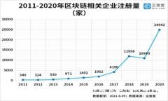 TP钱包如何将数字货币转移