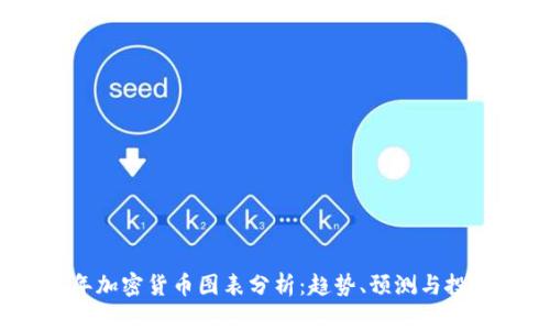 2023年加密货币图表分析：趋势、预测与投资策略