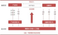 加密货币投资指南：如何