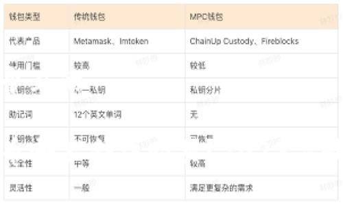 思考一个且的

加密货币哪里合法购买？2023年最全指南