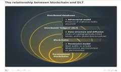 深入解析加密货币LON：潜